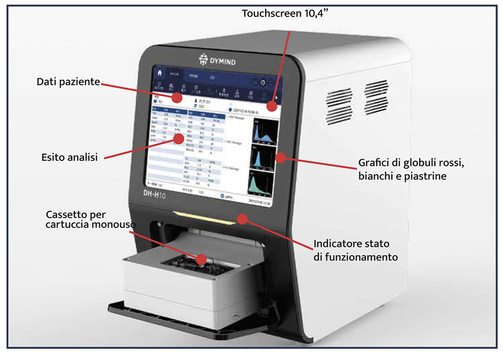 EMATO 4.0 emocromo in farmacia